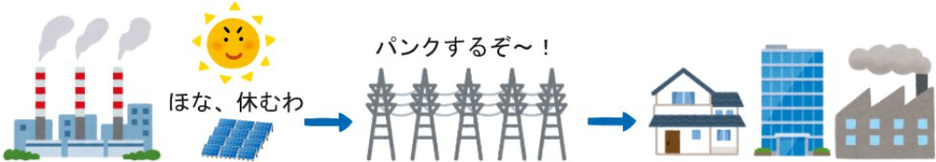 蓄電池案件の説明画像5