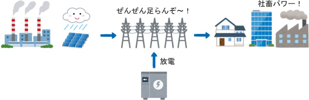 蓄電池案件の説明画像7