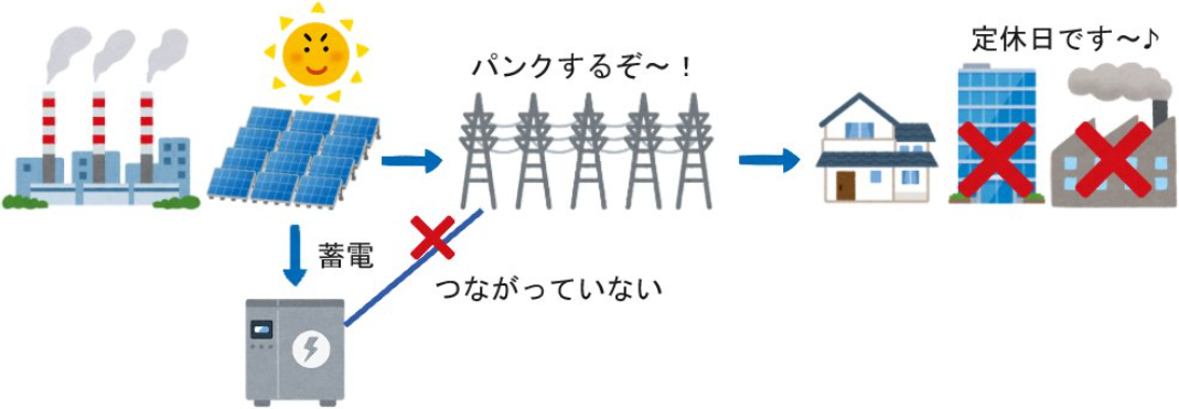 蓄電池案件の説明画像8