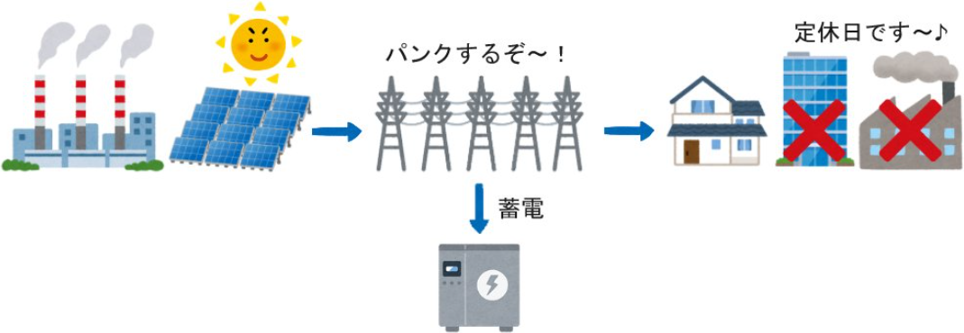 蓄電池案件の説明画像9