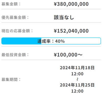 久が原案件の応募状況