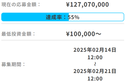 久が原2次案件の応募状況