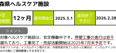 青森ヘルスケア案件の説明画像1