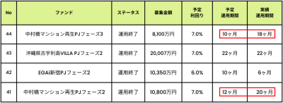 案件一覧の画像