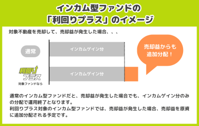 利回りプラスの説明画像